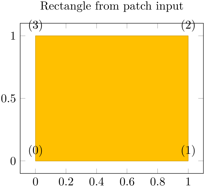 (-tikz-&nbsp;diagram)