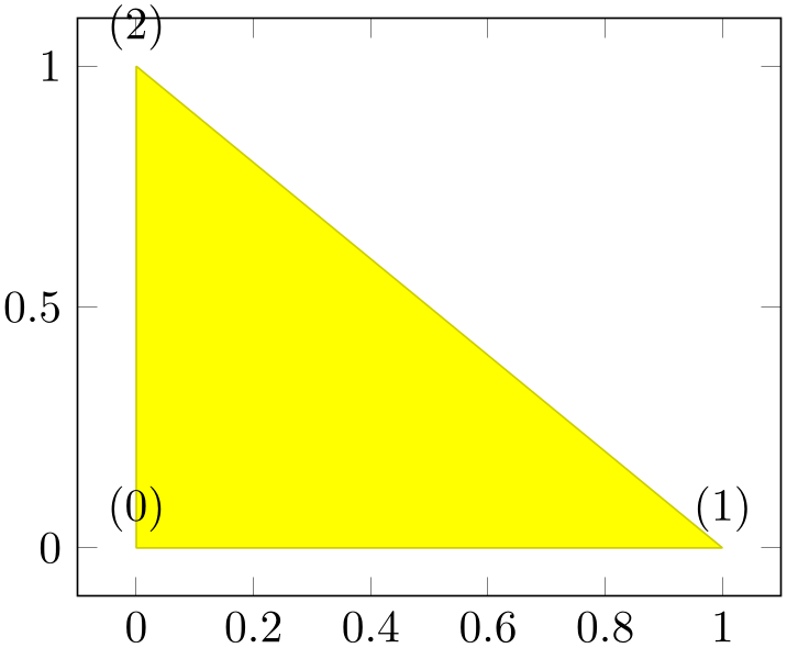 (-tikz-&nbsp;diagram)