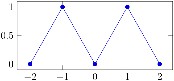 (-tikz-&nbsp;diagram)