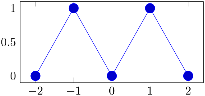 (-tikz-&nbsp;diagram)