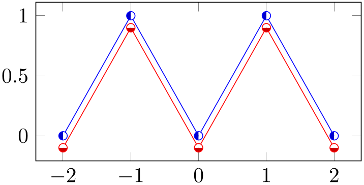 (-tikz-&nbsp;diagram)