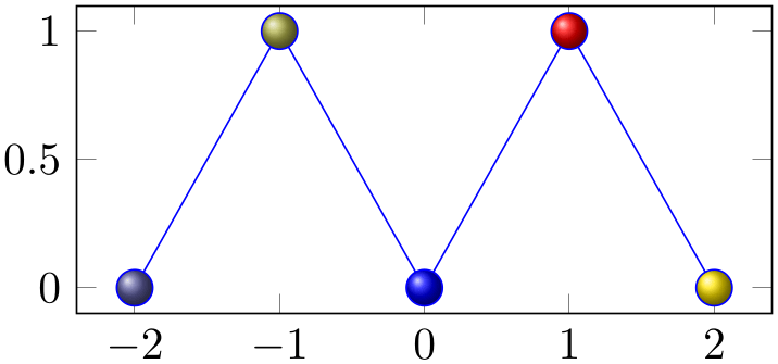 (-tikz-&nbsp;diagram)