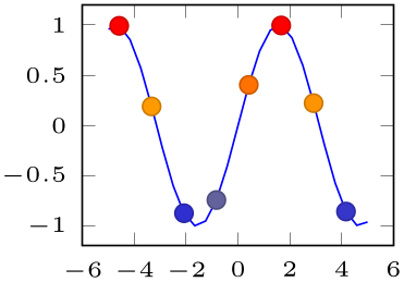 (-tikz-&nbsp;diagram)