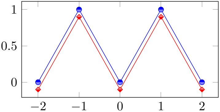 (-tikz-&nbsp;diagram)