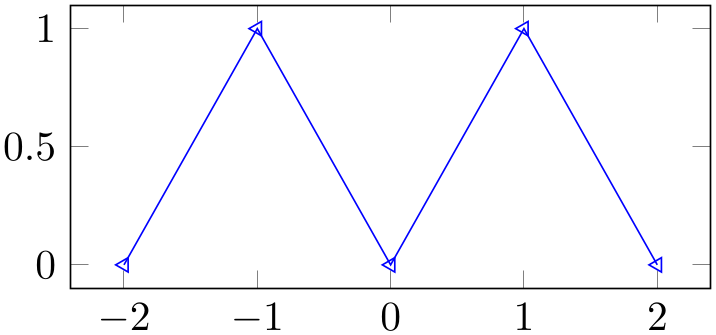 (-tikz-&nbsp;diagram)