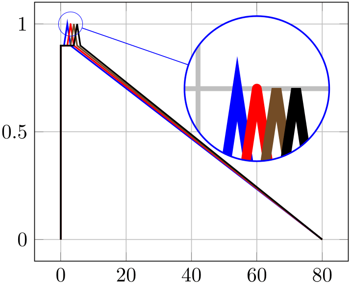 (-tikz-&nbsp;diagram)