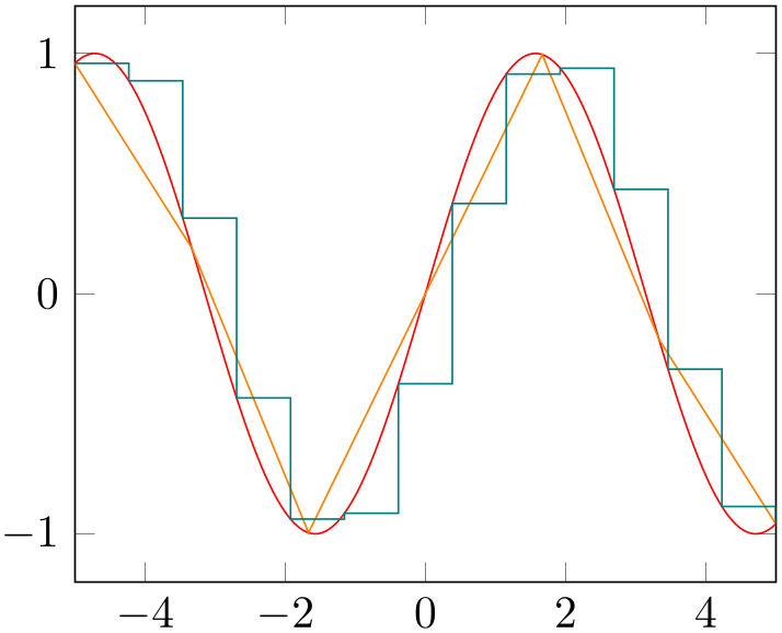 (-tikz-&nbsp;diagram)