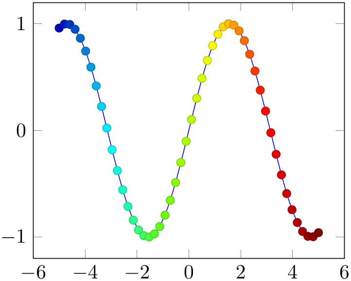 (-tikz-&nbsp;diagram)