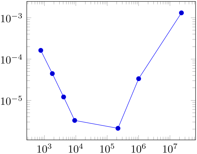 (-tikz-&nbsp;diagram)