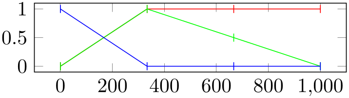 (-tikz-&nbsp;diagram)