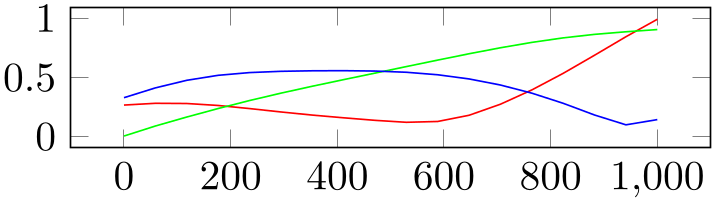 (-tikz-&nbsp;diagram)