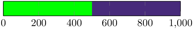 (-tikz-&nbsp;diagram)