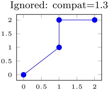 (-tikz-&nbsp;diagram)