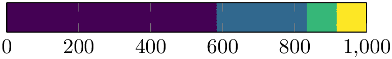 (-tikz-&nbsp;diagram)