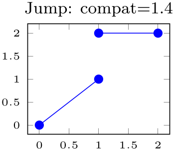 (-tikz-&nbsp;diagram)