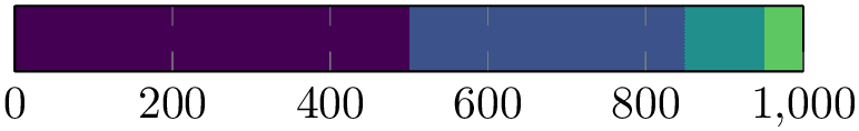 (-tikz-&nbsp;diagram)