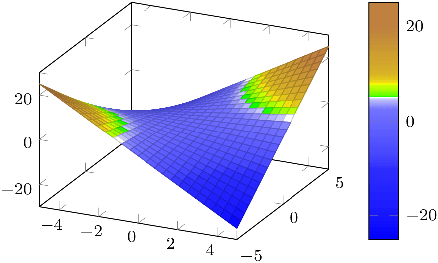 (-tikz-&nbsp;diagram)