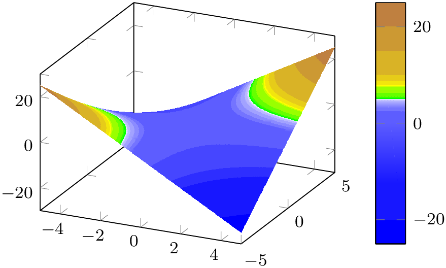 (-tikz-&nbsp;diagram)