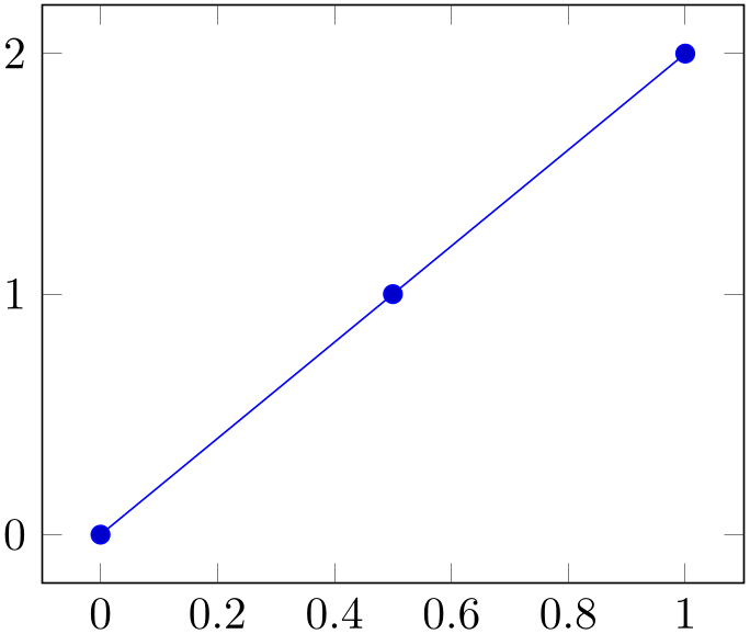 (-tikz-&nbsp;diagram)