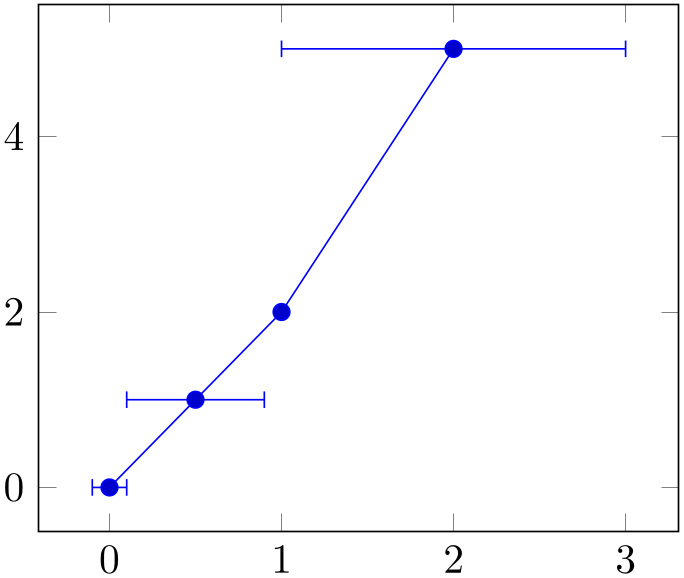 (-tikz-&nbsp;diagram)