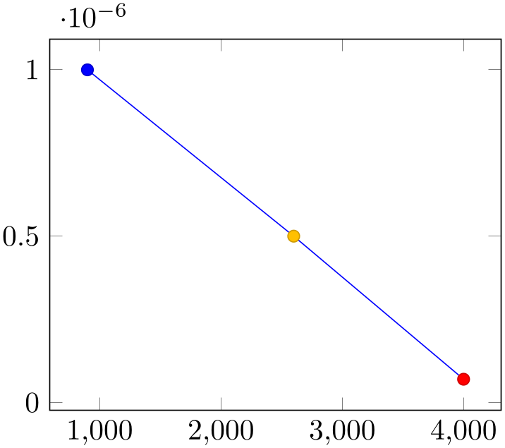 (-tikz-&nbsp;diagram)