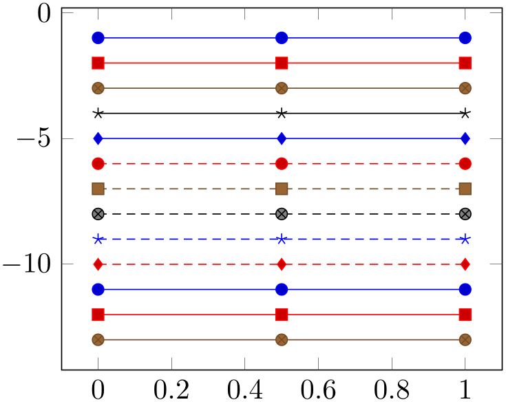(-tikz-&nbsp;diagram)