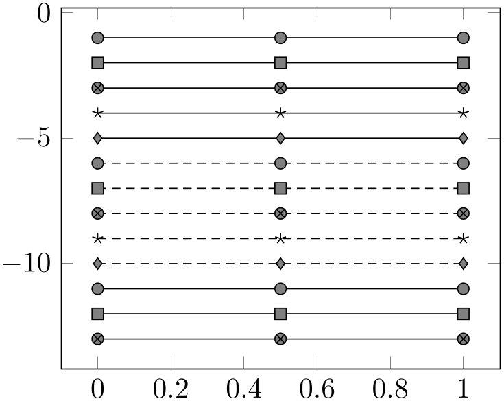 (-tikz-&nbsp;diagram)