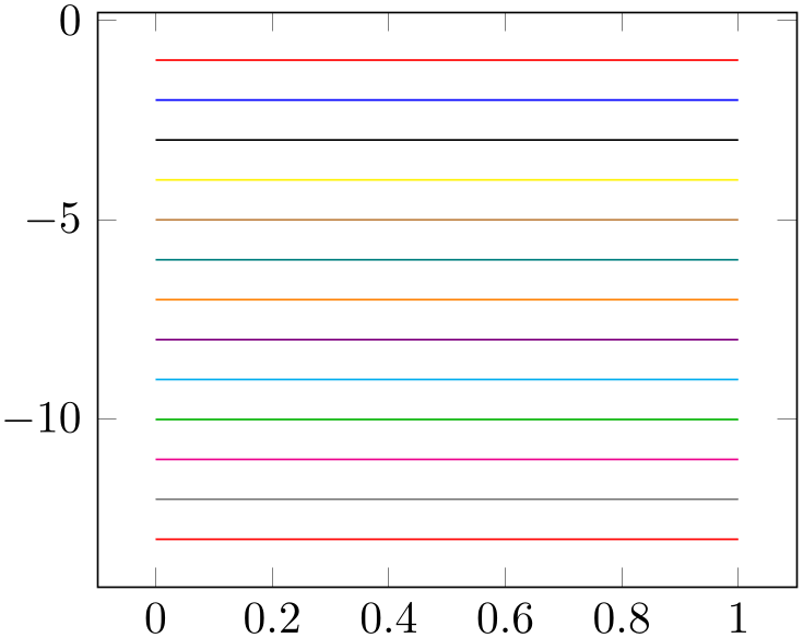 (-tikz-&nbsp;diagram)