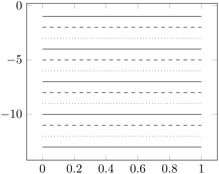 (-tikz-&nbsp;diagram)