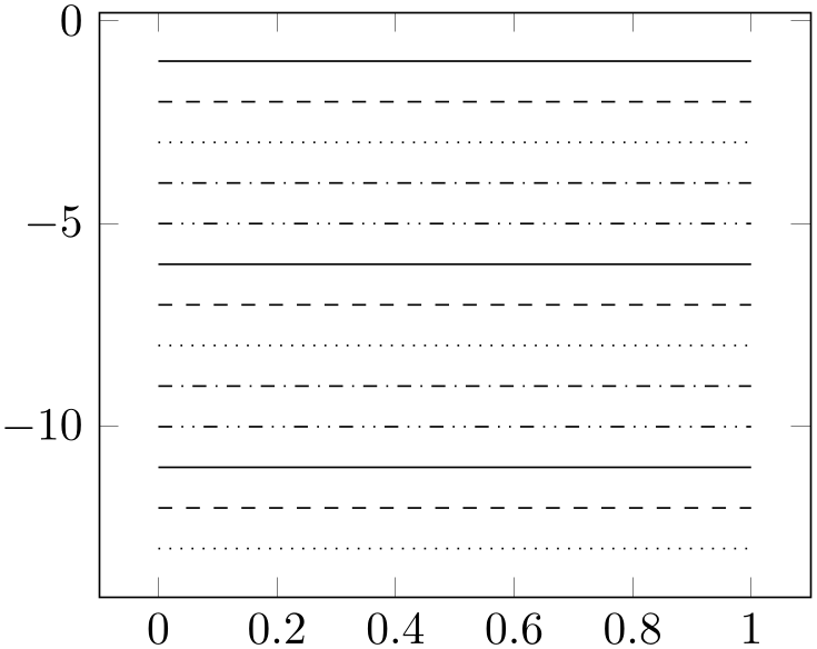 (-tikz-&nbsp;diagram)