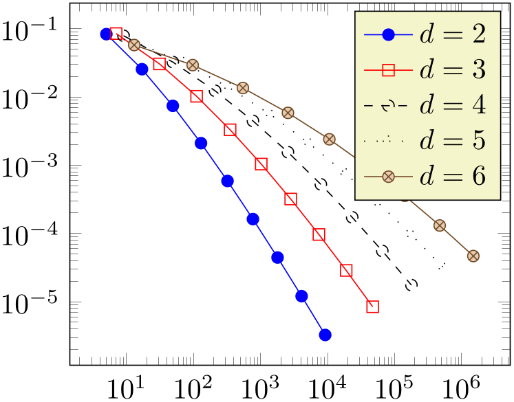 (-tikz-&nbsp;diagram)