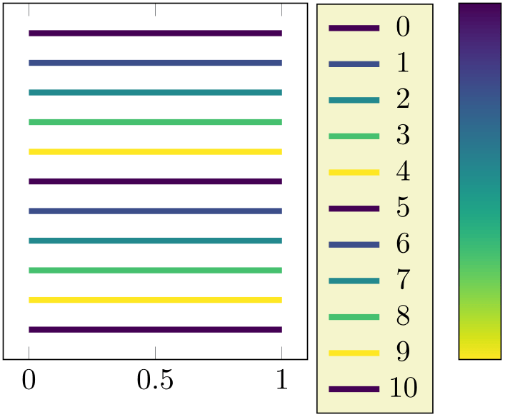 (-tikz-&nbsp;diagram)