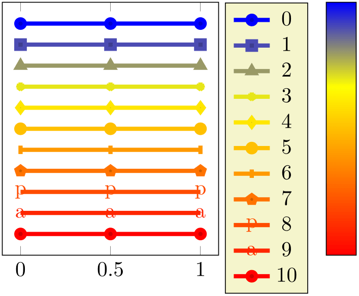 (-tikz-&nbsp;diagram)