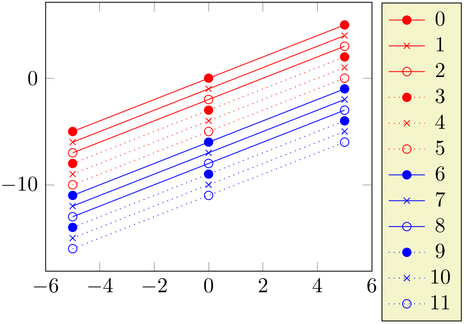 (-tikz-&nbsp;diagram)