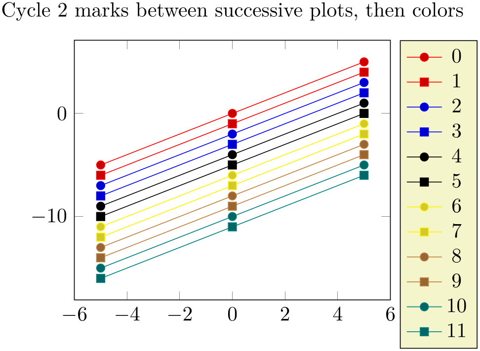 (-tikz-&nbsp;diagram)