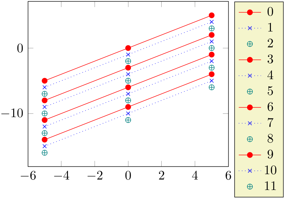 (-tikz-&nbsp;diagram)