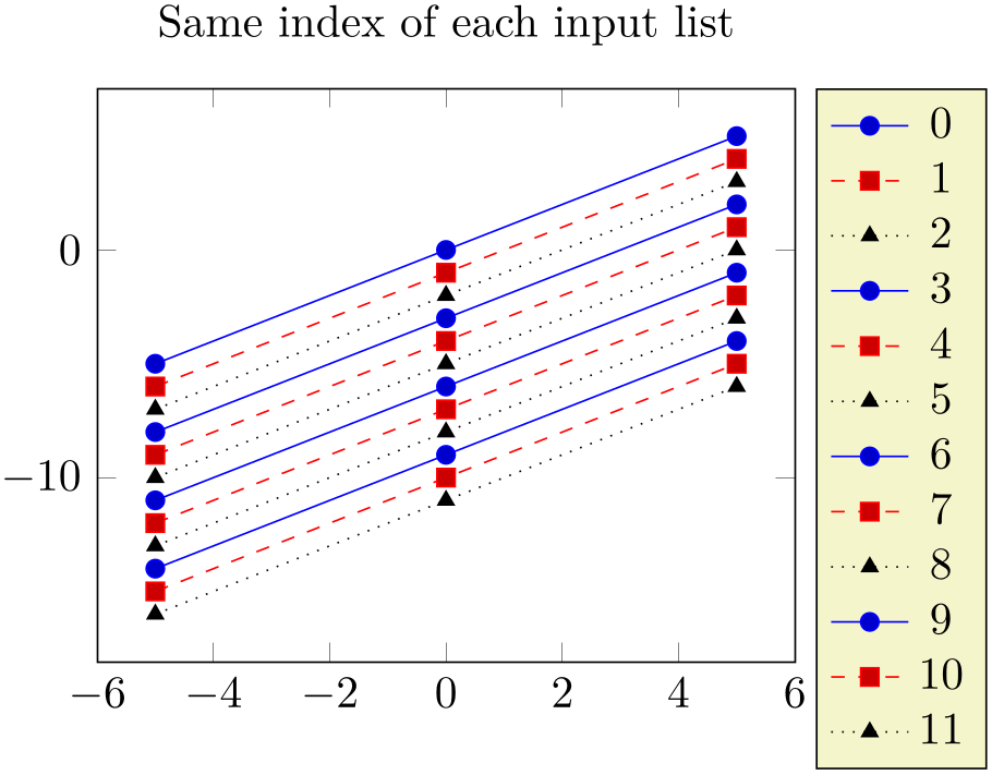 (-tikz-&nbsp;diagram)