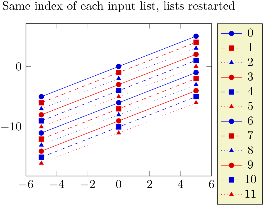 (-tikz-&nbsp;diagram)