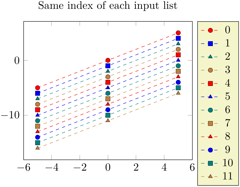 (-tikz-&nbsp;diagram)