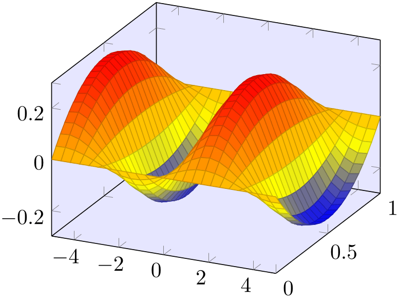 (-tikz-&nbsp;diagram)