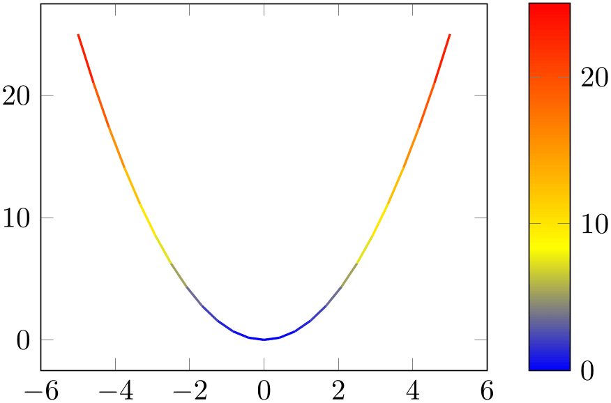 (-tikz-&nbsp;diagram)