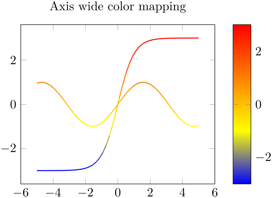 (-tikz-&nbsp;diagram)
