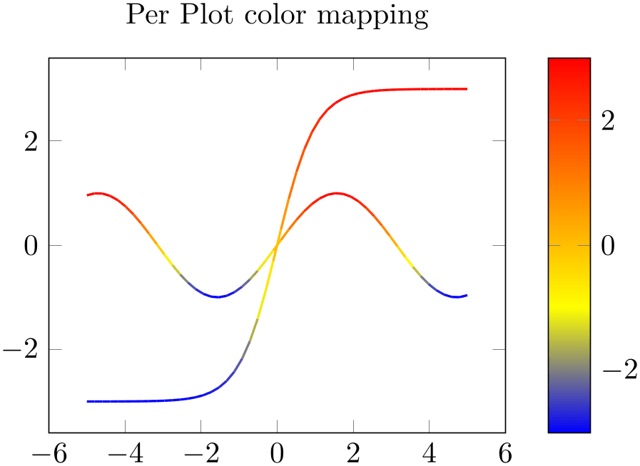 (-tikz-&nbsp;diagram)