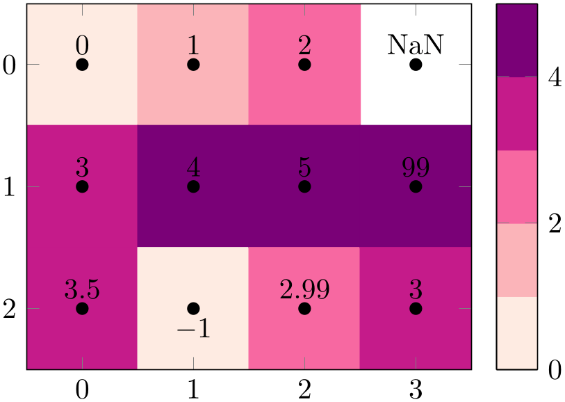 (-tikz-&nbsp;diagram)