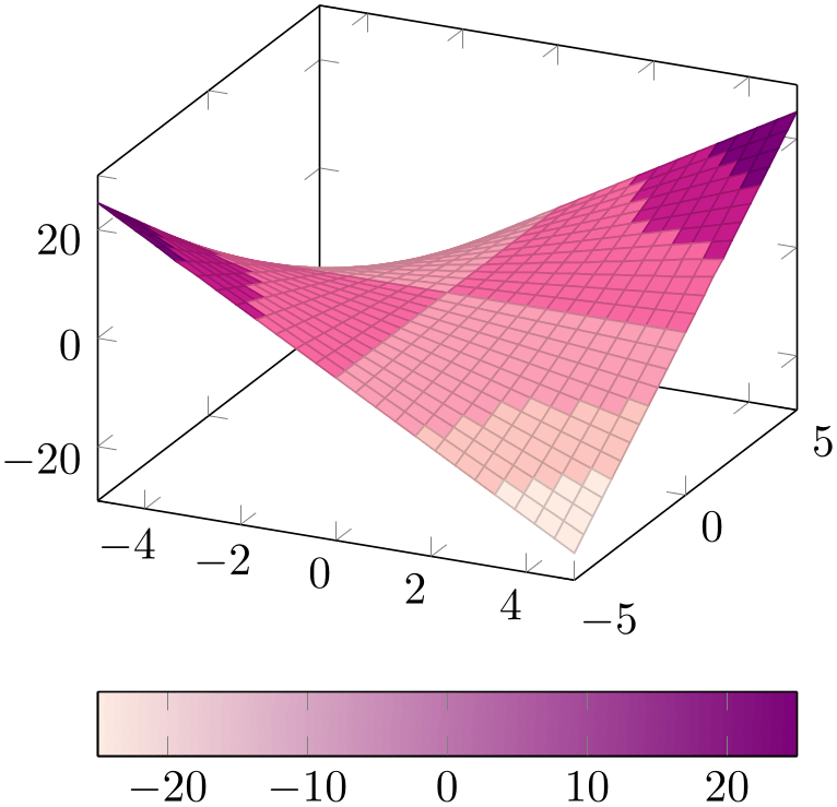 (-tikz-&nbsp;diagram)