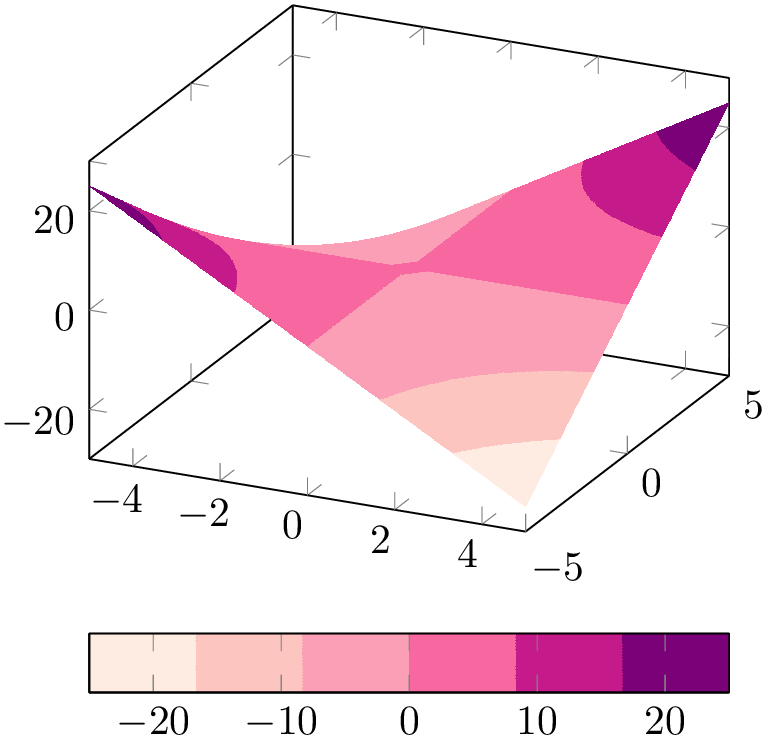 (-tikz-&nbsp;diagram)