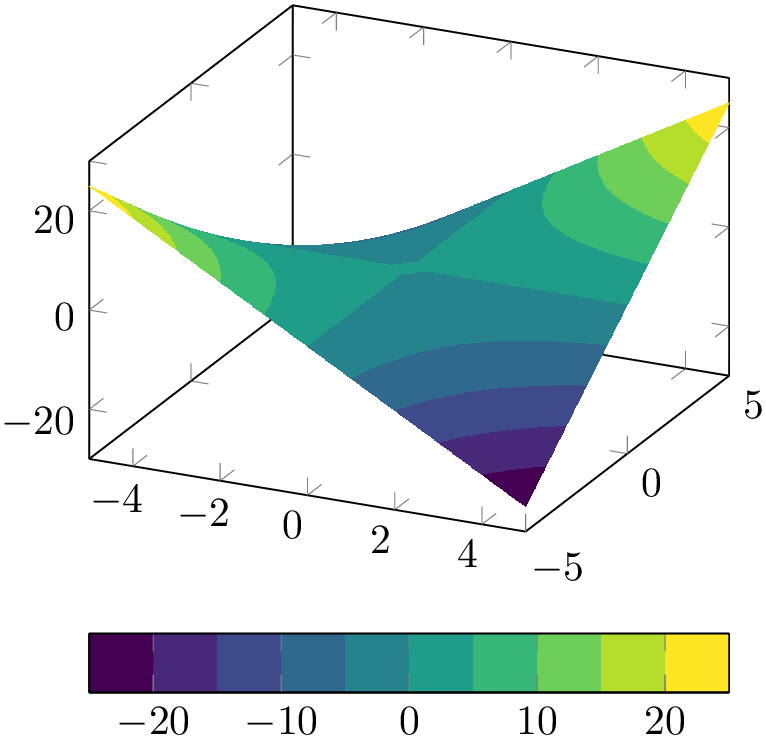 (-tikz-&nbsp;diagram)