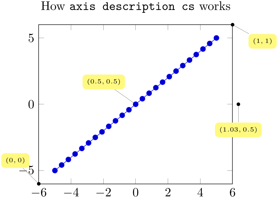 (-tikz-&nbsp;diagram)