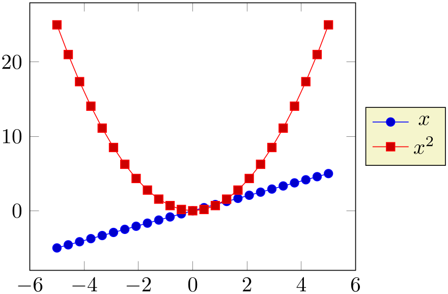 (-tikz-&nbsp;diagram)