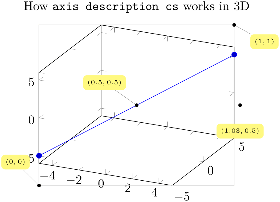 (-tikz-&nbsp;diagram)